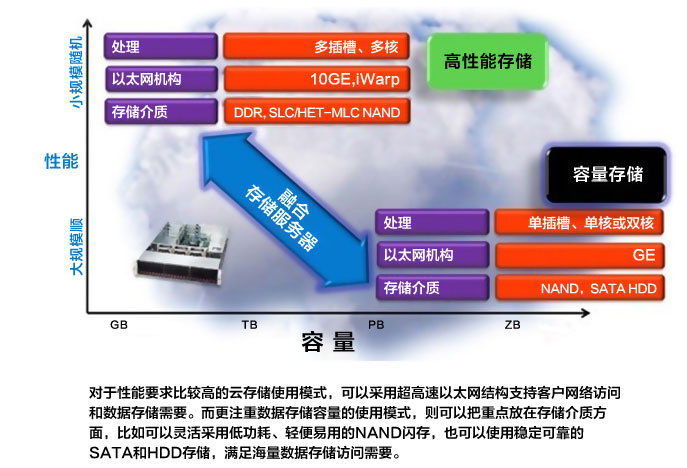 云计算产品-中国电信网上营业厅·北京