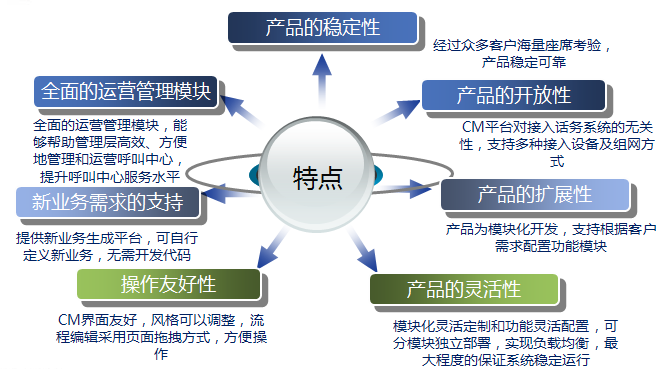 云计算产品-中国电信网上营业厅·北京